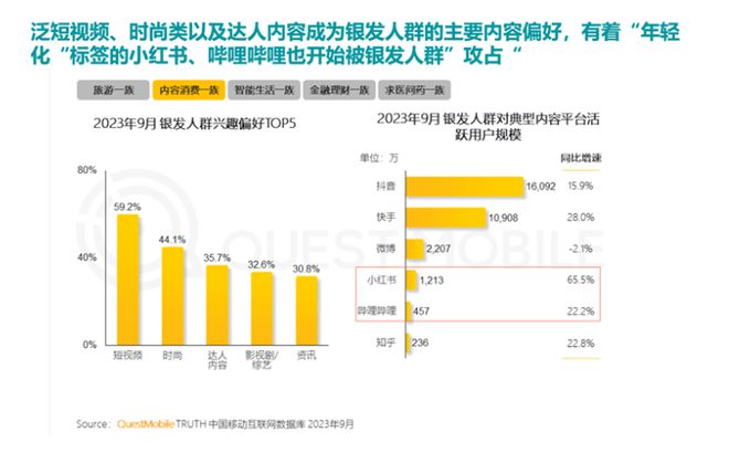 ！银发数码摄影如何进阶为市场掘金新热点？凯发k8入口客单价过万成交增长超100%(图6)