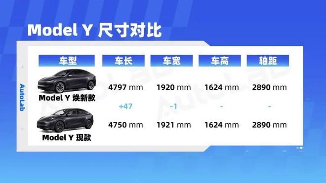 odel Y实拍报告这回马斯克没挤牙膏了K8凯发登录入口久等了！特斯拉焕新版M(图3)