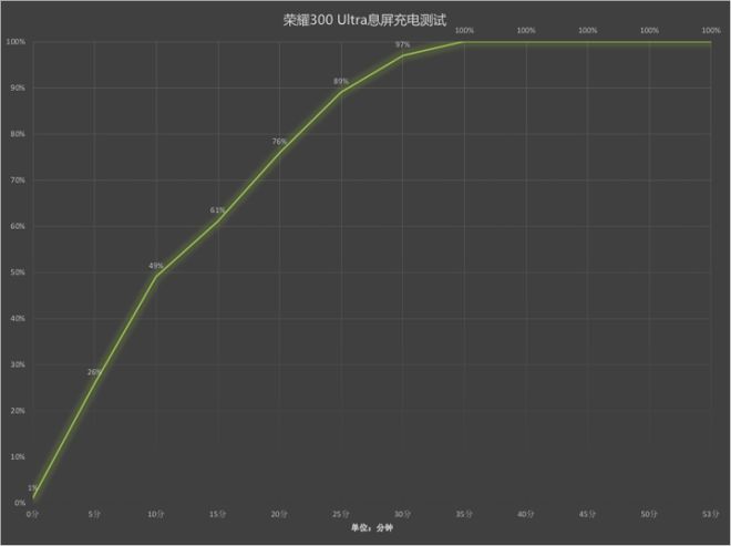 a评测：旷野美学加持的AI旅拍神器凯发K8国际版荣耀300 Ultr(图6)