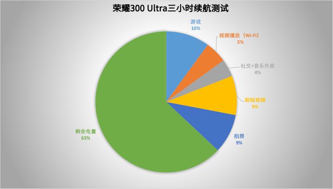 a评测：旷野美学加持的AI旅拍神器凯发K8国际版荣耀300 Ultr(图8)