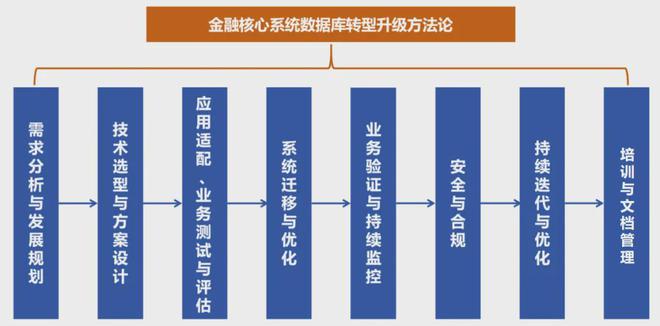 业数据库创新发展研究凯发国际观点 金融