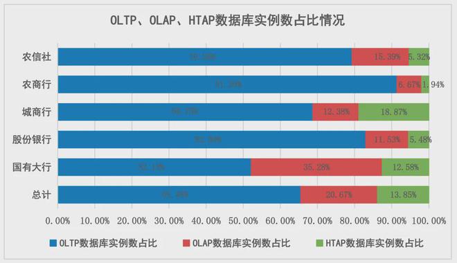 业数据库创新发展研究凯发国际观点 金融(图2)