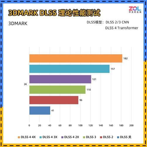 暴风OC显卡评测 散热表现惊艳 小主机值