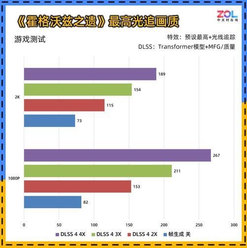 暴风OC显卡评测 散热表现惊艳 小主机值得入手凯发平台耕升 GeForce RTX 5060(图6)