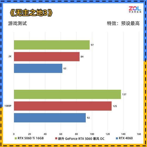 暴风OC显卡评测 散热表现惊艳 小主机值得入手凯发平台耕升 GeForce RTX 5060(图5)