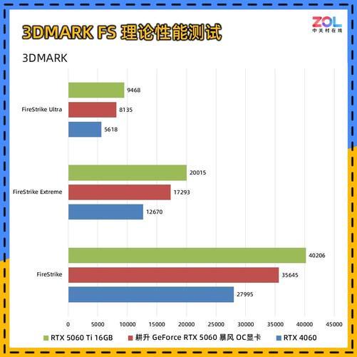 暴风OC显卡评测 散热表现惊艳 小主机值得入手凯发平台耕升 GeForce RTX 5060(图12)