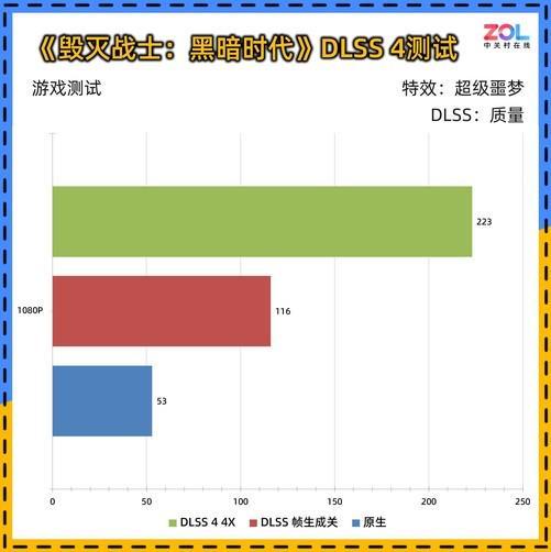 暴风OC显卡评测 散热表现惊艳 小主机值得入手凯发平台耕升 GeForce RTX 5060(图13)