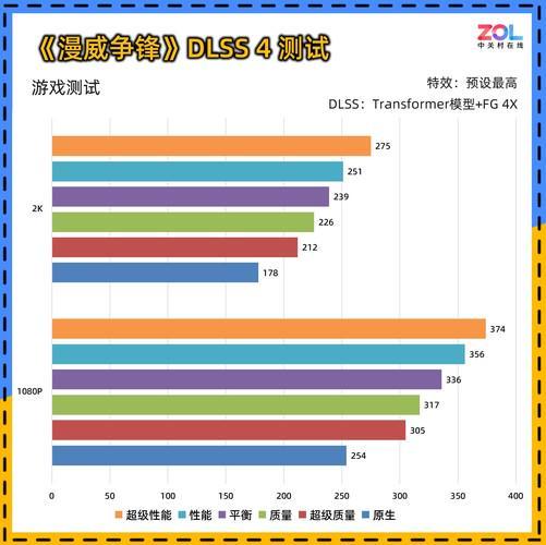 暴风OC显卡评测 散热表现惊艳 小主机值得入手凯发平台耕升 GeForce RTX 5060(图14)